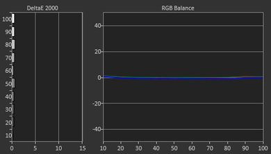 Samsung KS9000 Post Calibration Picture