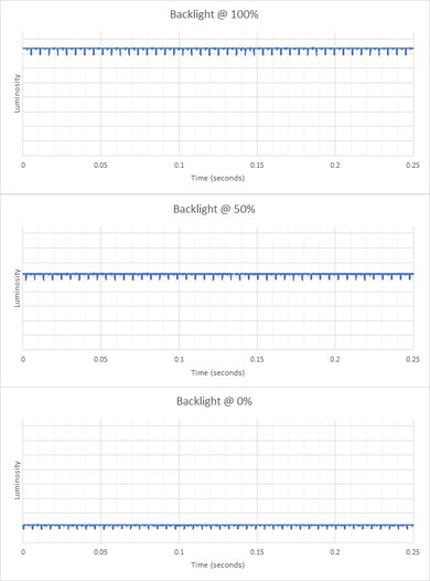 MSI MEG 342C QD-OLED Backlight Picture