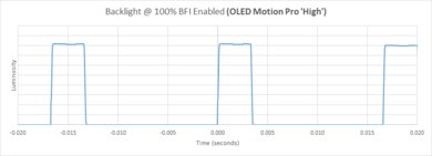 LG GX OLED BFI Frequency Picture