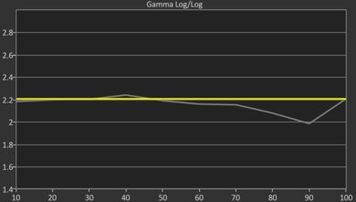 Sony A75L OLED Pre Gamma Curve Picture