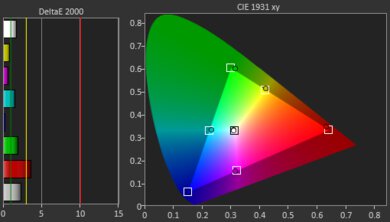 Epson EpiqVision Ultra LS300 Gamut Picture - Rec. 709