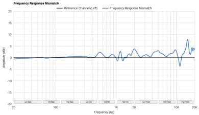 Anker Soundcore Life Q30 Wireless Frequency Response Mismatch