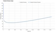 adidas Adizero Adios Pro Evo 1 Forefoot Firmness Graph