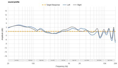 JBL Vibe Buds True Wireless Sound Profile