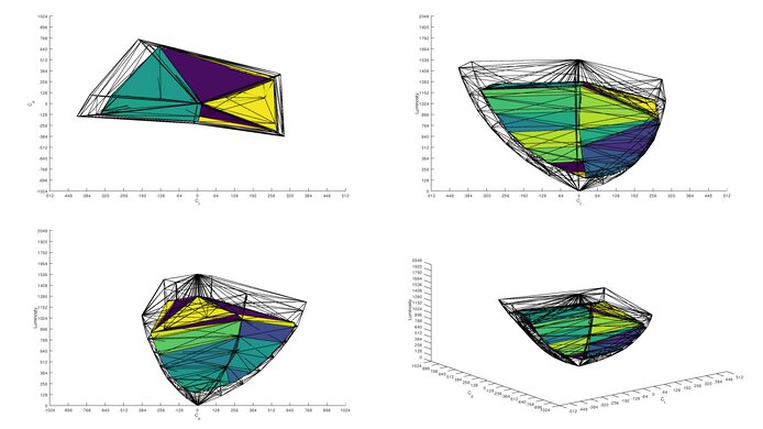 MSI Optix G321CU DCI-P3 Color Volume ITP Picture