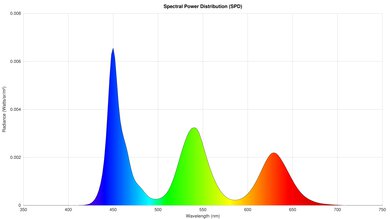 Samsung QN990F 8K Spectral Power Distribution