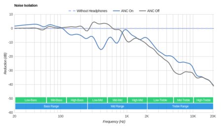 Koss QZPro Noise Isolation