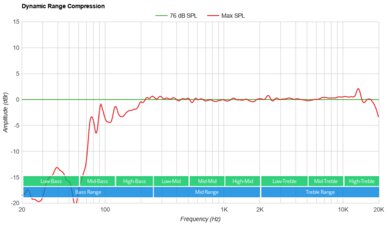 Bushnell Wingman View Dynamic Range Compression