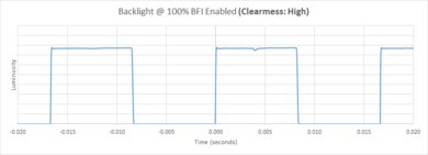 Sony A95K OLED BFI Frequency Picture