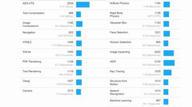 Lenovo IdeaPad Flex 5i 14 (2022) Geekbench Image