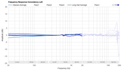 Sennheiser HD 490 PRO Consistency L