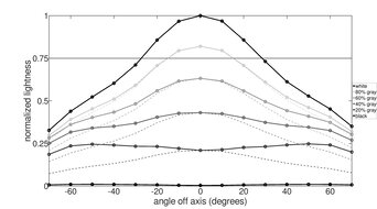 Lightness Graph