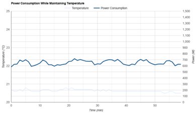 Hisense Tower HIAP0825TWD Power Consumption While Maintaining Temperature