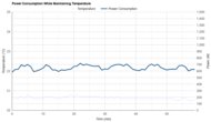 Hisense Tower HIAP0825TWD Power Consumption While Maintaining Temperature
