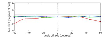 Lenovo Yoga 7i 14 (2021) Horizontal Hue Picture