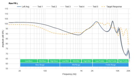 Jaybird Run XT Truly Wireless Raw FR L