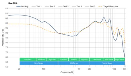 Anker SoundBuds Curve 2019 Raw FR L