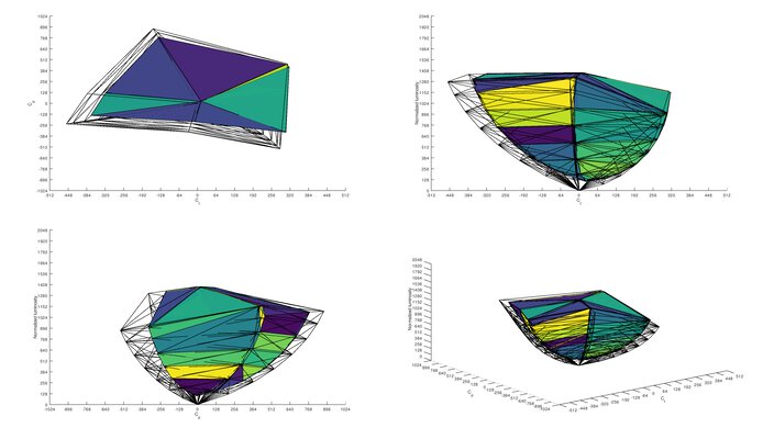 ASUS ROG Strix XG27UQ 2020 Color Volume ITP Picture