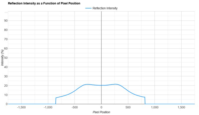 ASUS ROG Swift Pro PG248QP Direct Reflections Graph