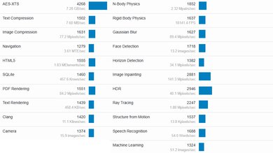 Dell Precision 5690 (2024) Geekbench Image
