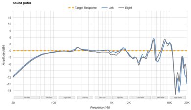 Philips Fidelio X2HR Sound Profile