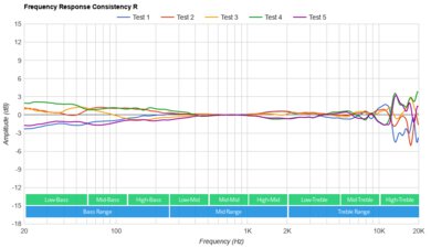 Razer Barracuda Wireless Consistency R