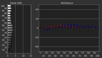Samsung Q900TS 8k QLED Pre White Balance Picture