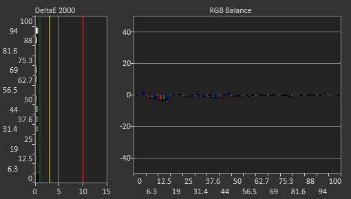 ASUS VG279Q Post Calibration Picture
