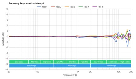 Logitech G333 Consistency L
