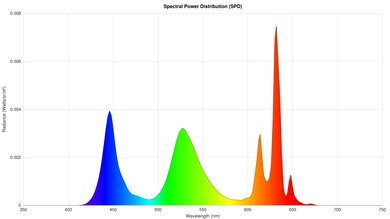 Sony X90L/X90CL Spectral Power Distribution