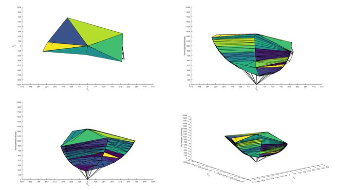ASUS ROG Swift PG27UQR sRGB Color Volume ITP Picture
