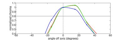 HP Stream 11 (2021) Vertical Chroma Picture