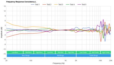 HyperX Cloud Stinger 2 Consistency L