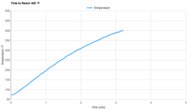 COSORI Iconic Preheat Speed