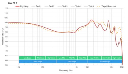 Beats Powerbeats 4 Wireless Raw FR R