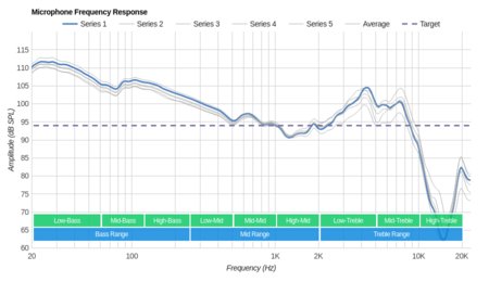 Turtle Beach Elite Atlas Microphone Frequency Response
