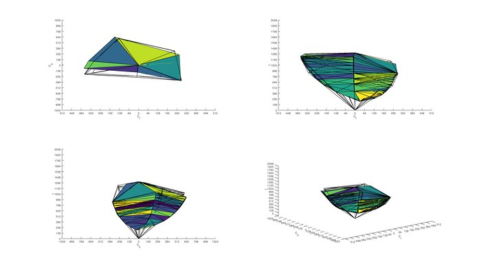 Dell U4919DW Adobe RGB Color Volume ITP Picture
