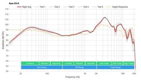 Plantronics RIG 800LX Wireless Raw FR R