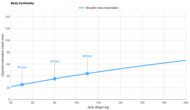 Sleep On Latex Hybrid Shoulder Indentation vs. Body Weight