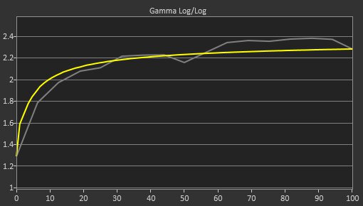 Acer Nitro RG241Y Pbiipx Pre Gamma Curve Picture