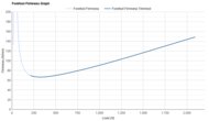 Saucony Cohesion 19 Forefoot Firmness Graph
