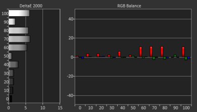 XGIMI HORIZON Ultra Pre White Balance Picture