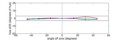 Framework Laptop 13 (2021) Vertical Hue Picture
