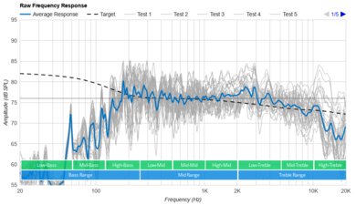 Amazon Echo Pop Raw Frequency Response Graph