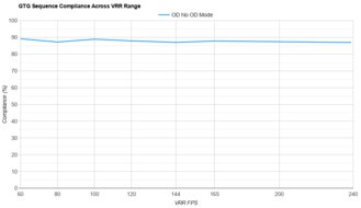 Dell Alienware AW2725Q VRR Compliance