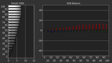 Hisense U7G Pre White Balance Picture