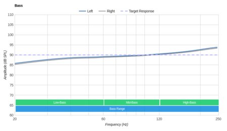 Monoprice 10799 Bass