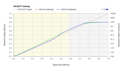 Hisense U8K PQ EOTF Graph