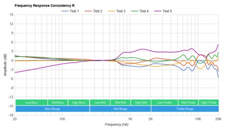 TaoTronics SoundLiberty 95 Truly Wireless Consistency R