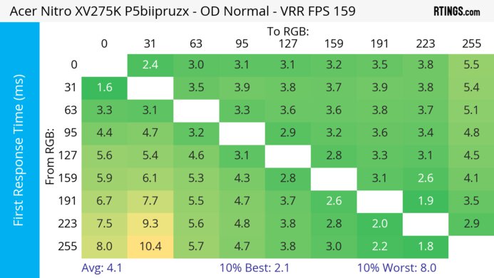 Acer Nitro XV275K P5biipruzx Heatmap First Response